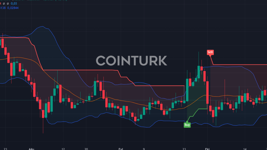 Altcoin Tahminleri: 4 Kripto Para İçin Grafik Yorumu