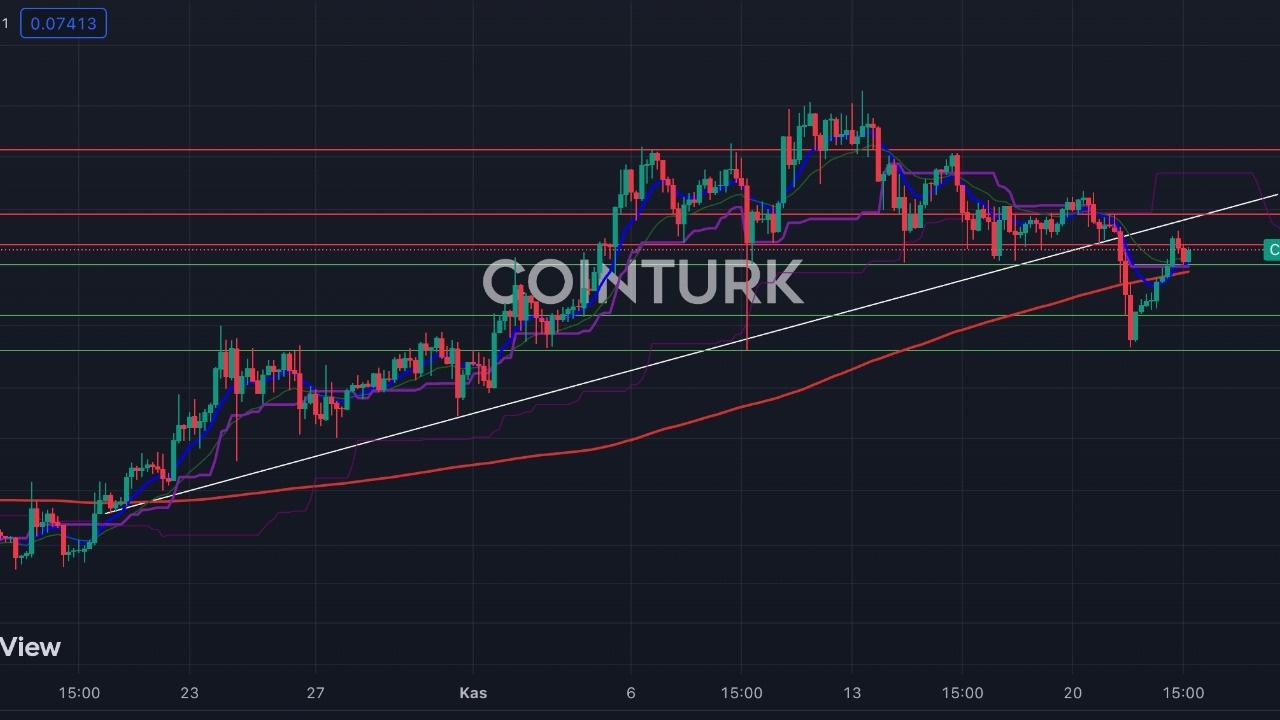 Altcoin Tahminleri: 4 Kripto Para İçin Grafik Yorumu