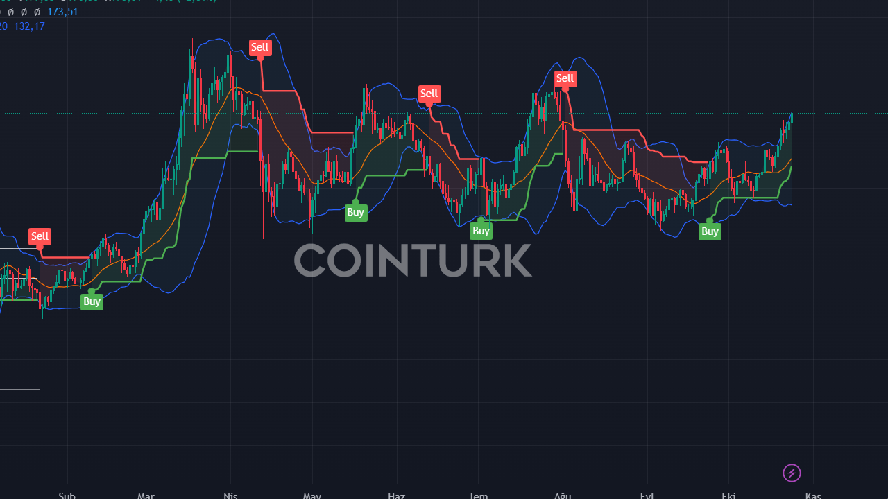 2 Uzman, GOAT ve SOL Coin İçin İddialı Tahminlerde Bulundu