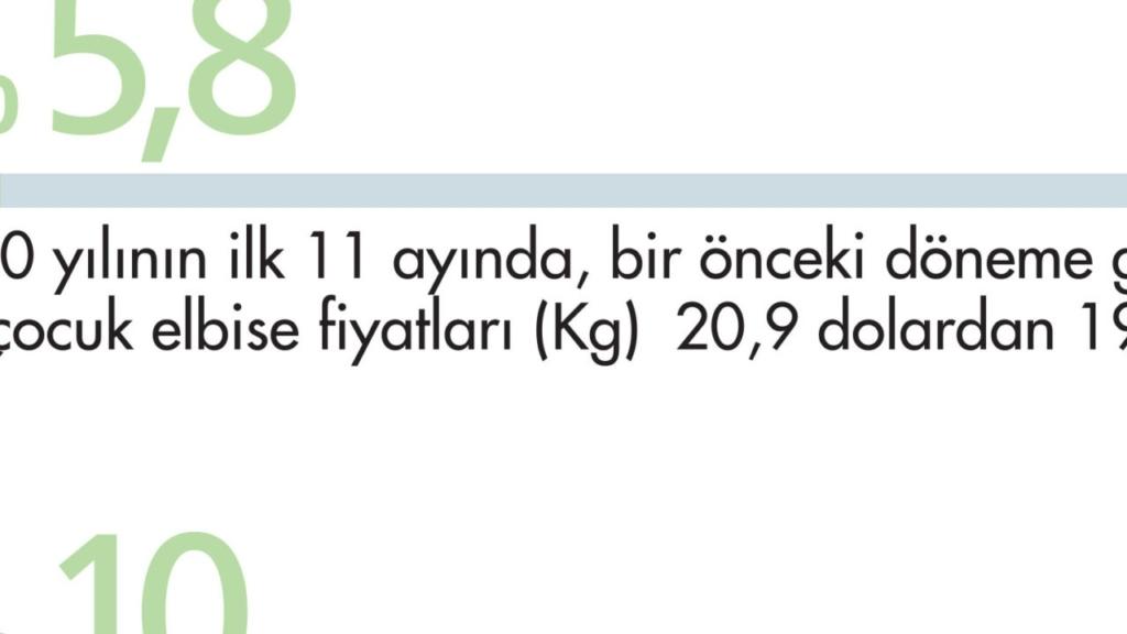 5 Sektörde Fiyat Artışı: İSO PMI Raporu Endişeleri Artırıyor