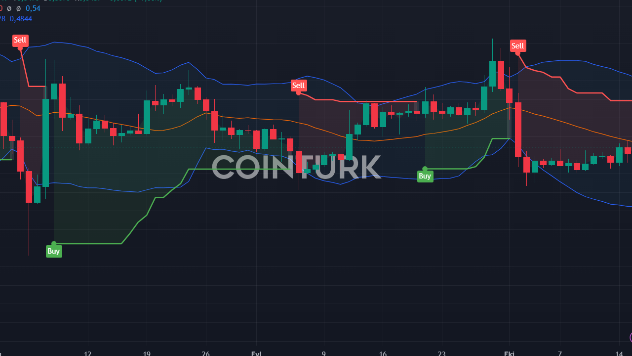 330 Milyon Kullanıcıyla USDT, ABD Nüfusunu Geçti!