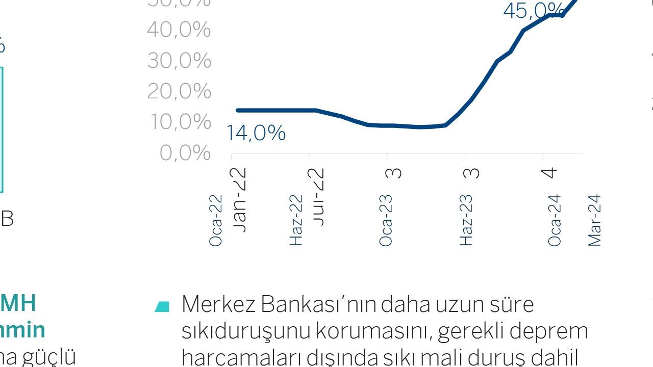 Garanti Bankası 2025 Temettü Tahmini: 3,609 TL Öngörülüyor