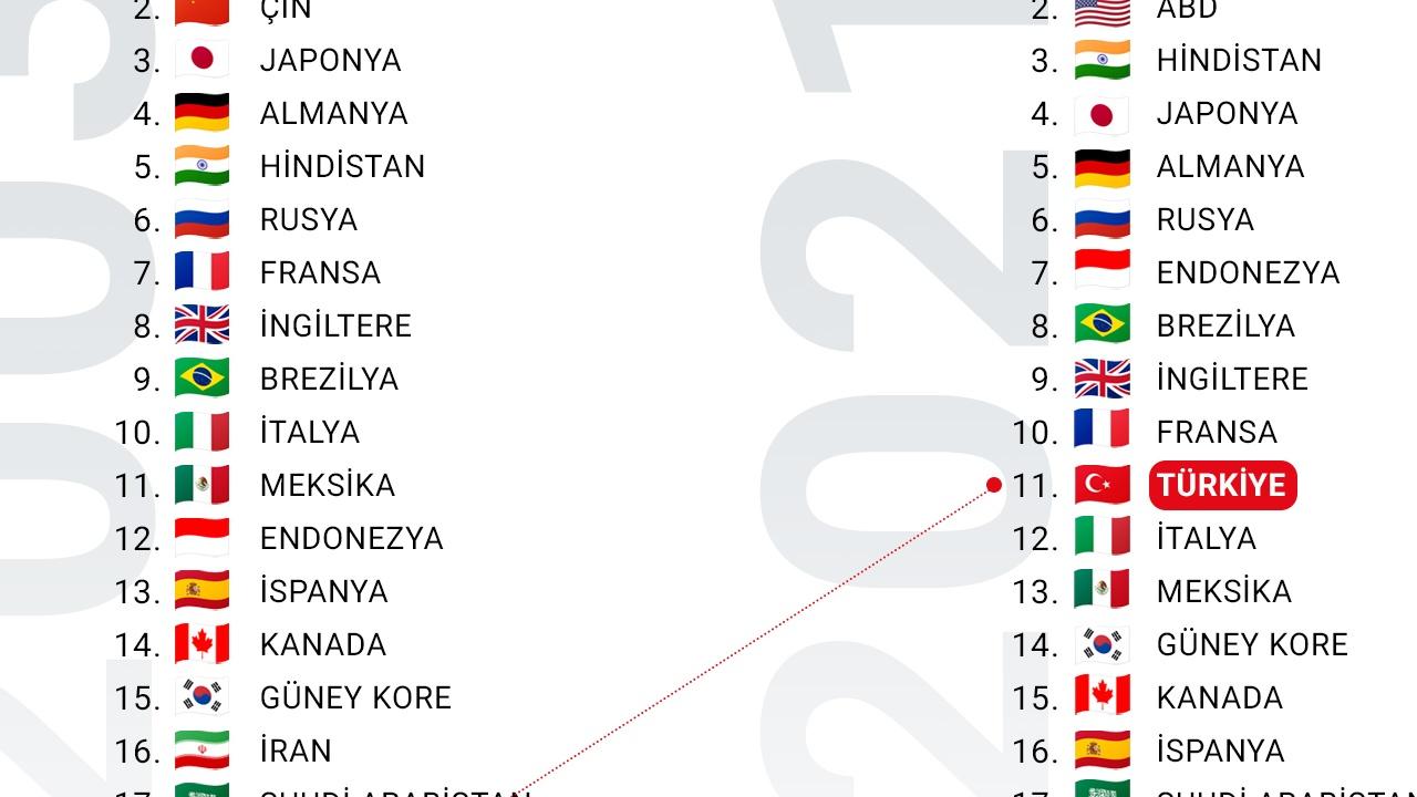 Moldova'da Sandu, oyla yeniden cumhurbaşkanı seçildi