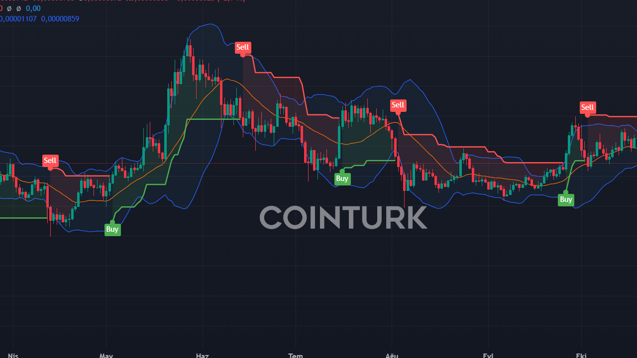 3 Trilyon Dolarlık İsviçre Devi Ethereum'u Tercih Etti: Tokenize Tahvil İhraç Ediyor