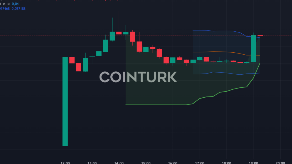 Swell Coin, Coinbase'de Listelendi: Fiyat Arttı