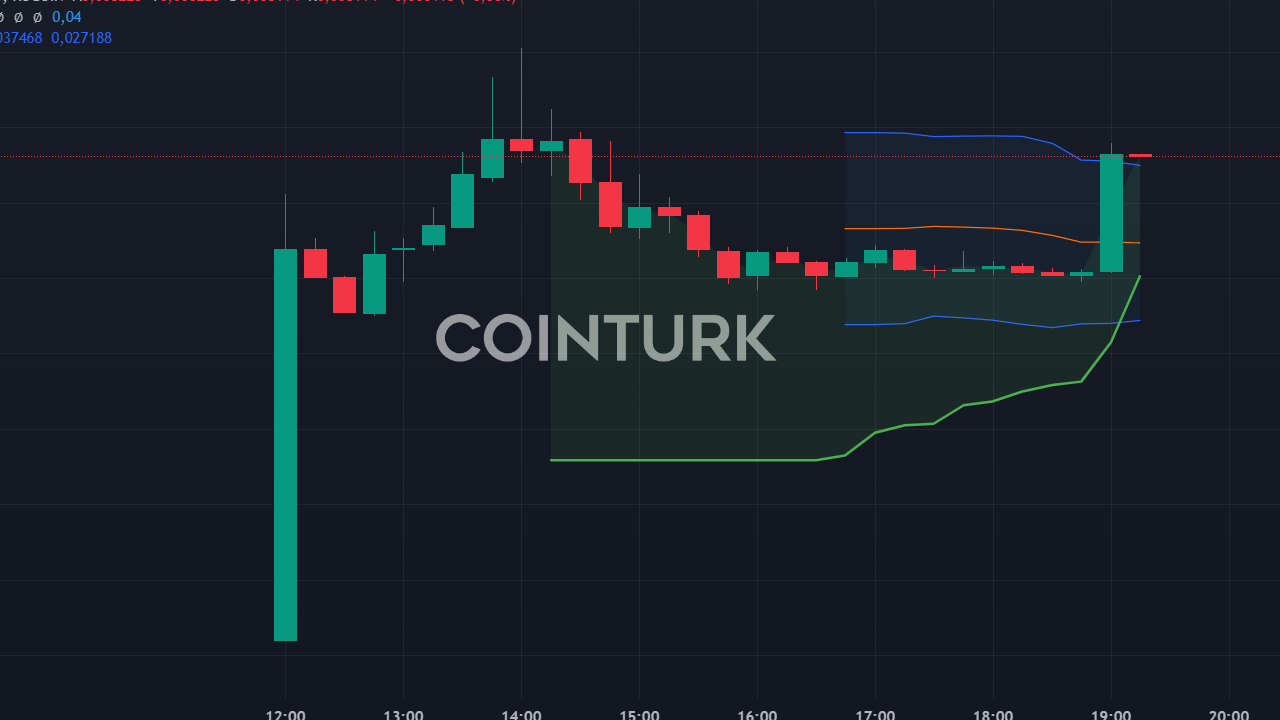 Swell Coin, Coinbase'de Listelendi: Fiyat Arttı