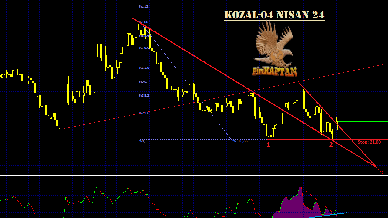 Koza Altın 2024 3. Çeyrek Bilanço Analizi