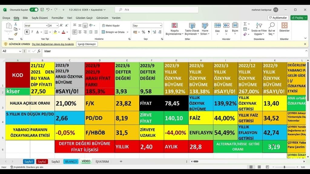 Kale Seramik 2024'ün 3. Çeyreğinde 2.3 Milyar TL Zarar Açıkladı