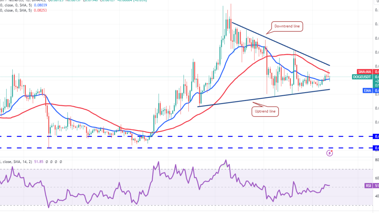 ADA, DOGE ve SOL Fiyatları Uçuyor: 3 Altcoin İçin Yeni Hedefler!