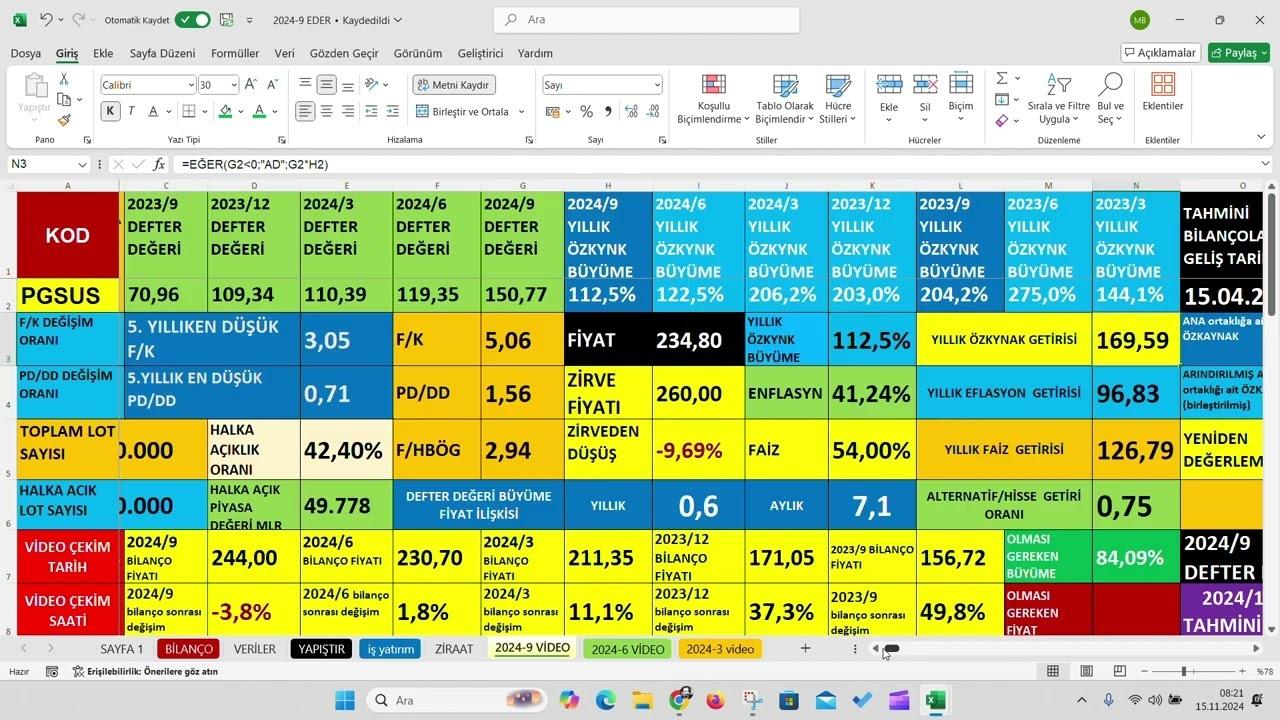 Pegasus 2024 3. Çeyrek Karı 301 Milyon €'ya Ulaştı