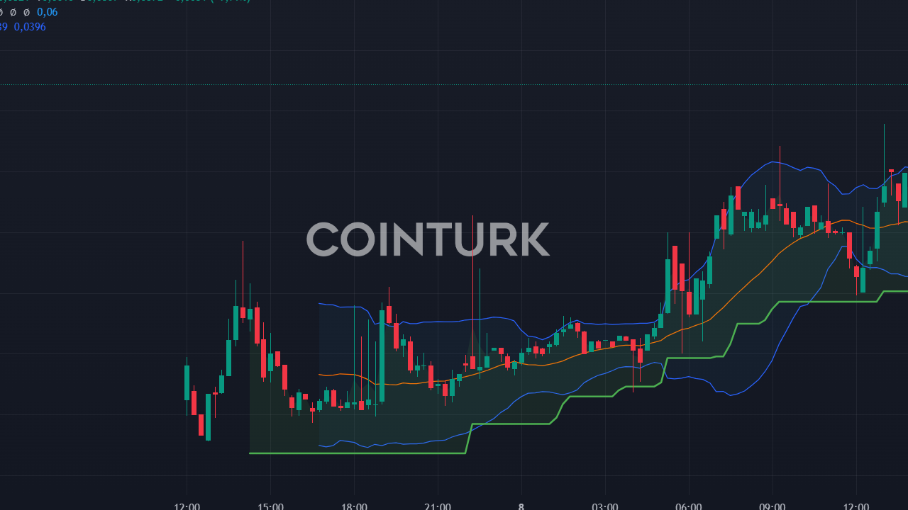 Binance, 3 Altcoin'i Listeledi ve 75x Kaldıraç Sundu