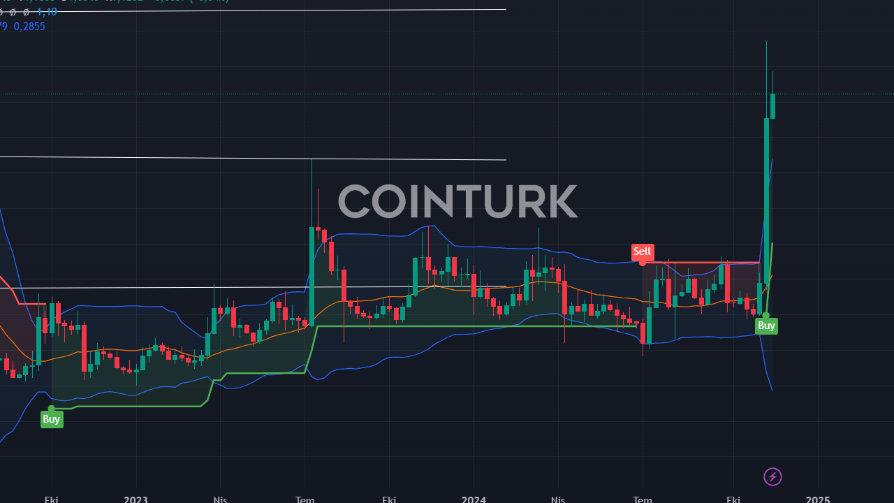 Ripple Davası ve XRP: SEC Başkanının İstifasıyla 6 Kritik Beklenti