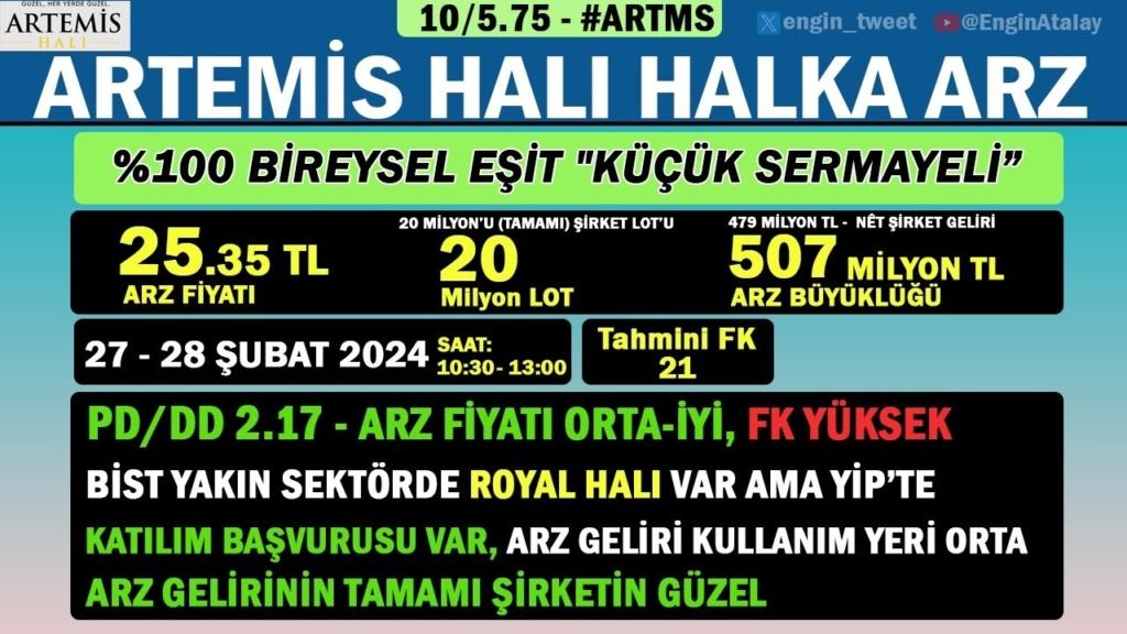 Artemis Halı (ARTMS) Olağandışı Fiyat ve Miktar Hareketleri Açıklaması (2024)