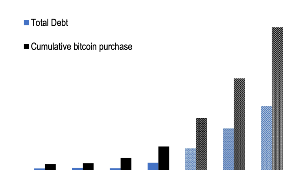 Trump'ın Zaferi Altın ve Bitcoin'i 75.000 Dolar Üzerine Taşıyabilir