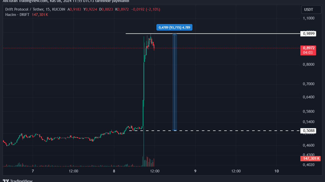 Upbit'in 500 Bin KYC İhlali Şoku! Lisans İptali Tehlikesi