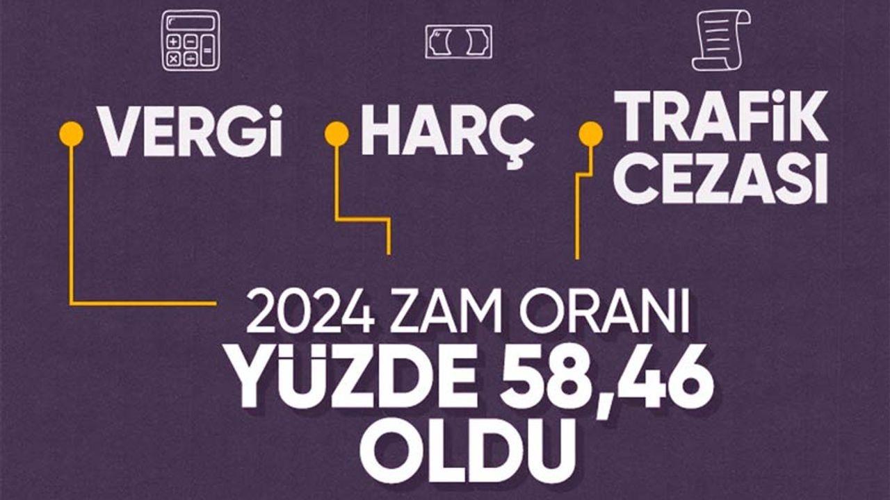 2025 Vergi, Harç ve Cezalarda ,93 Yeniden Değerleme