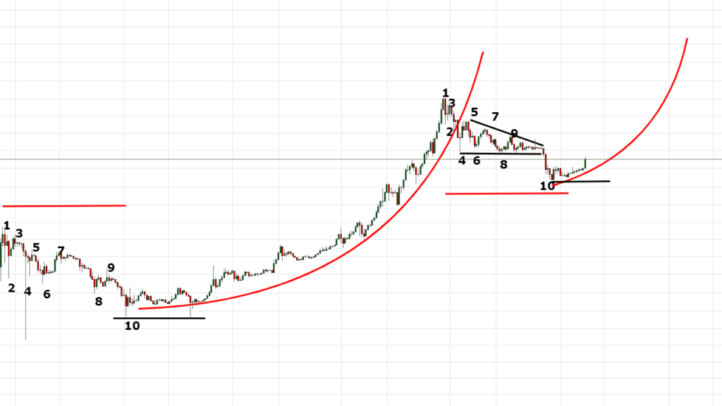 3 Altcoin Kasım Ayında Patlamaya Hazır!