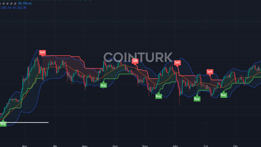 Altın 3.000 Dolara Ulaşabilir: Kripto ve Altın İçin Yeni Dönem