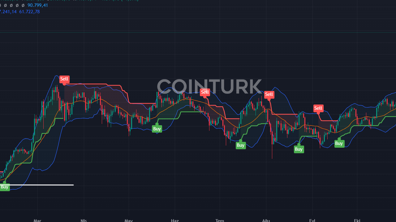 Altın 3.000 Dolara Ulaşabilir: Kripto ve Altın İçin Yeni Dönem