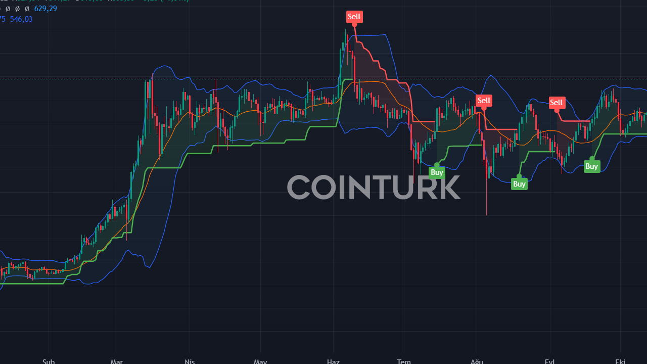 Bitcoin 1.75 Trilyon Dolarla Gümüşü Geçti! Sırada Saudi Aramco mu?