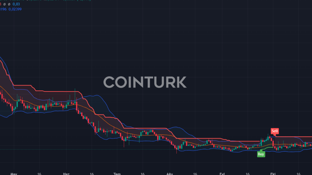 Drift Token Upbit'te Listelendi, Fiyat 0 Fırladı