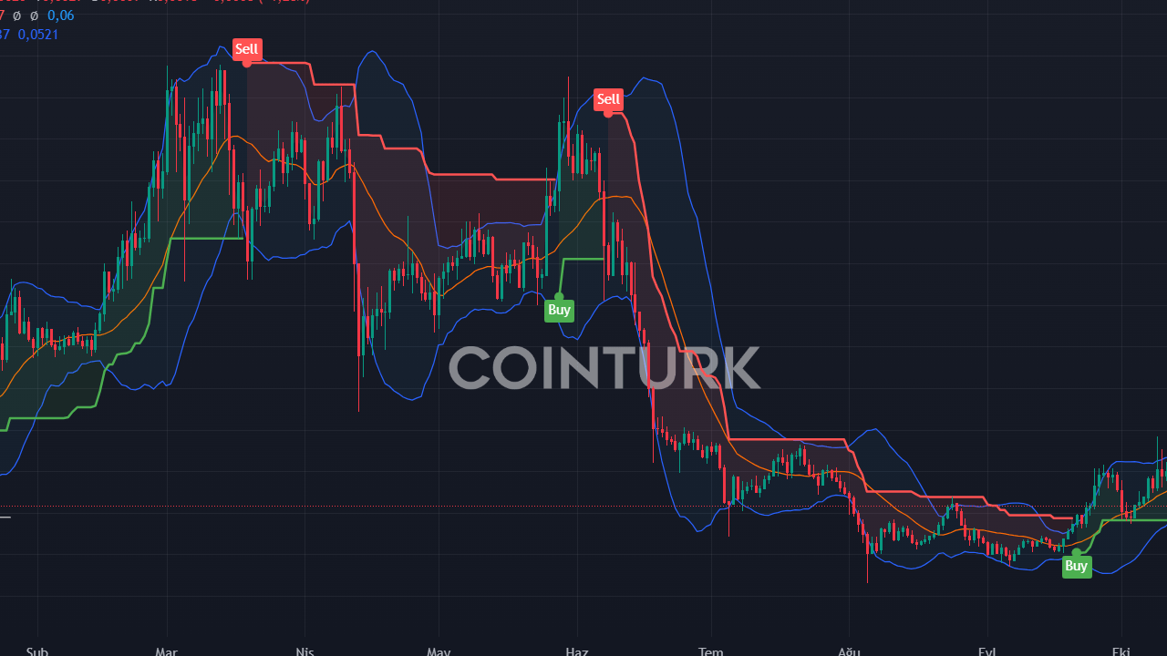 Drift Token Upbit'te Listelendi, Fiyat 0 Fırladı