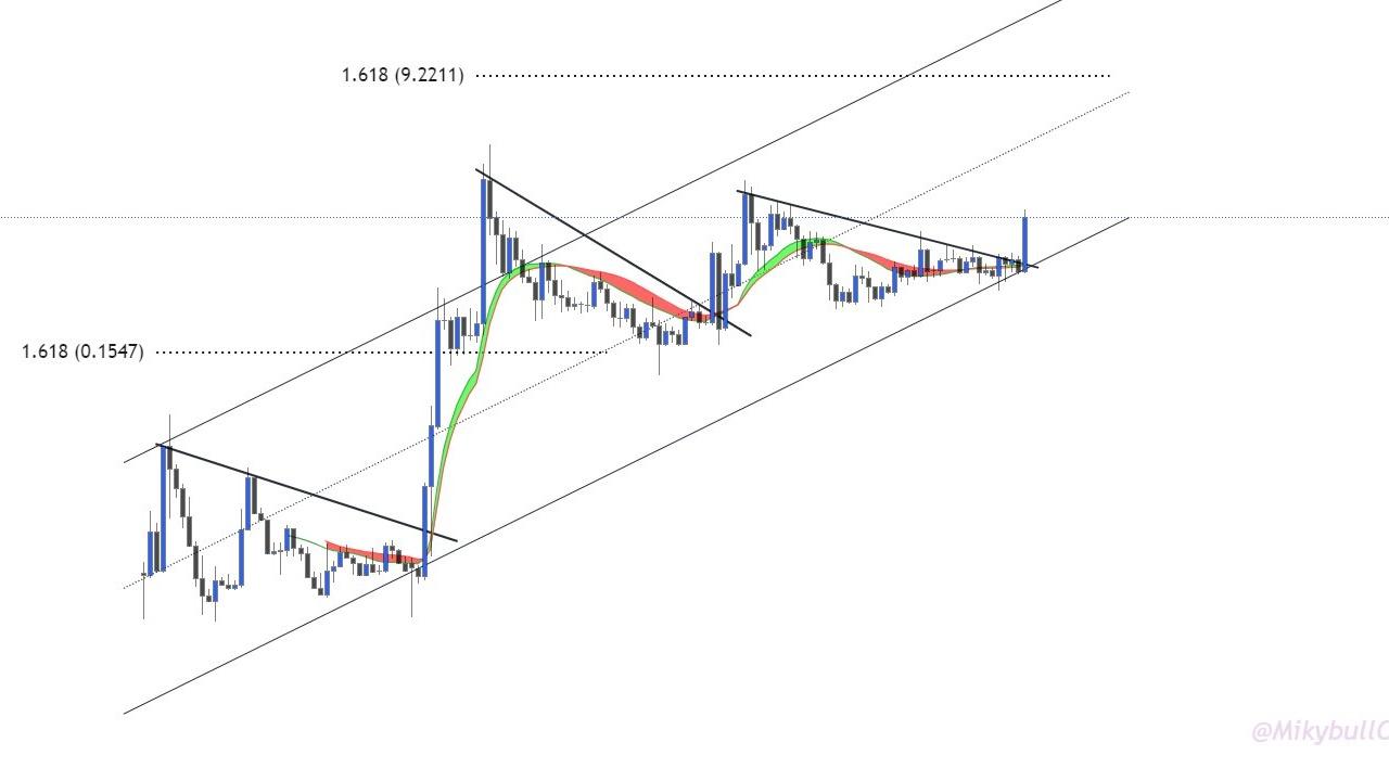 XRP 1 Doları Aştı: XLM ve Ripple Fiyat Tahminleri