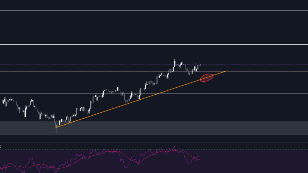 Binance 1.77 Milyon BNB Yakarak Arzı Düşürdü