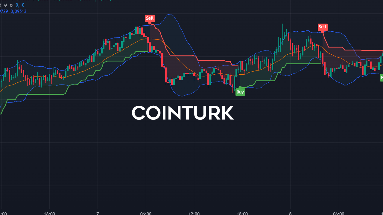 Cardano (ADA) Rallisi: Artışla 0.42 Doları Aştı