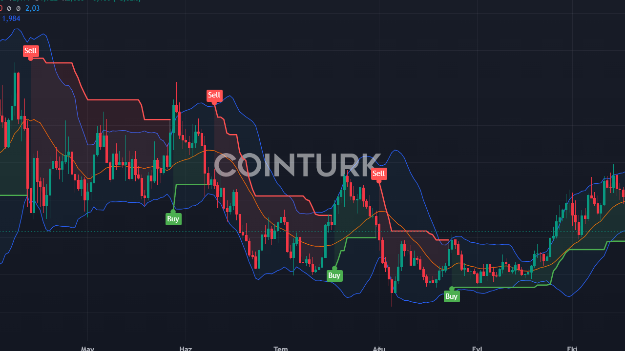 3 Telegram Tokeninin Fiyat Tahminleri: HMSTR, WIF ve GOAT