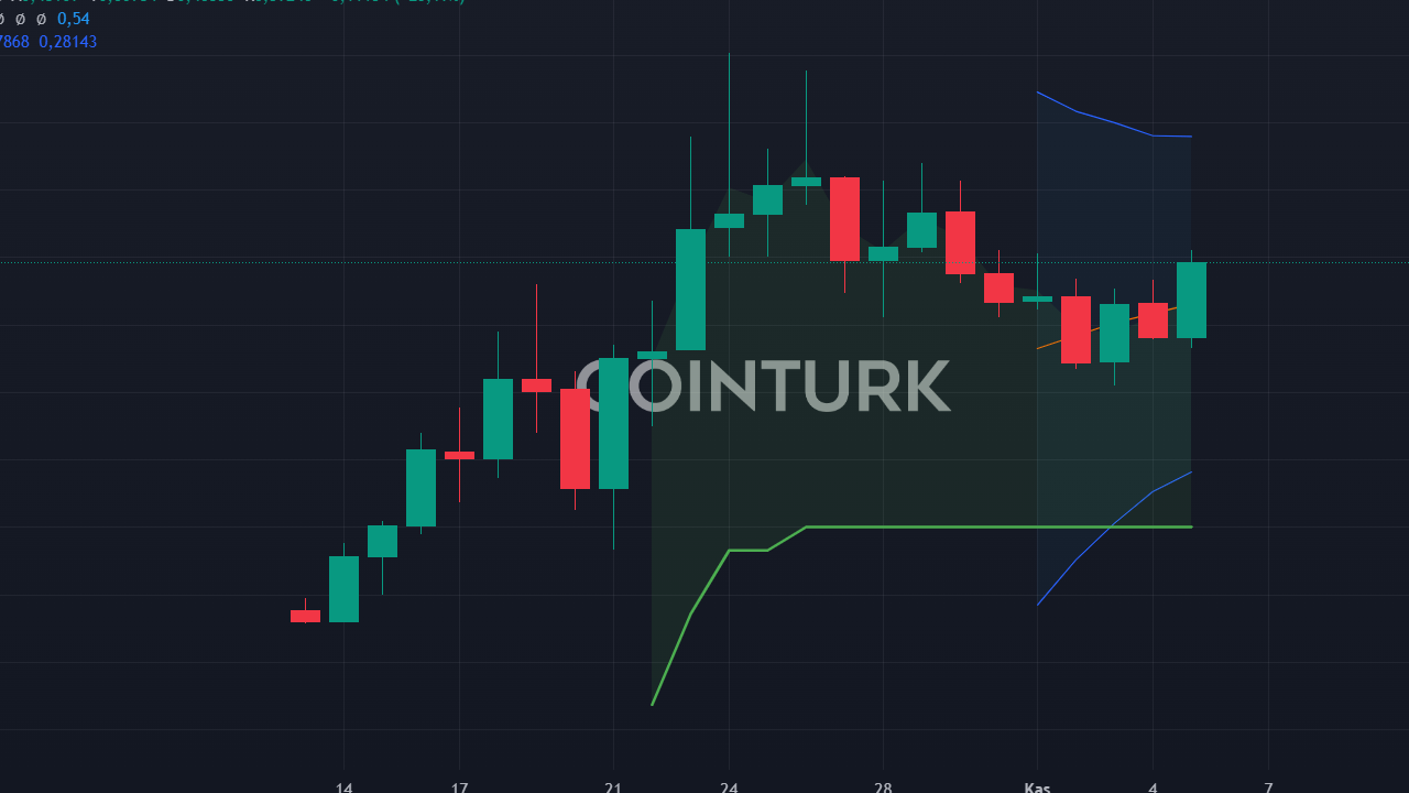 3 Telegram Tokeninin Fiyat Tahminleri: HMSTR, WIF ve GOAT