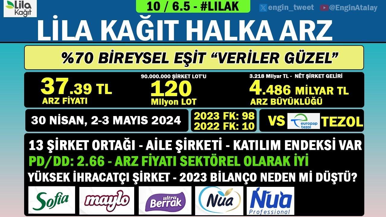 Lila Kağıt (LILAK) Hisse Senedi Düştü