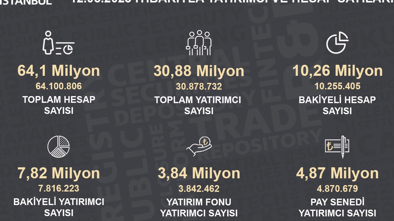 Borsada Yatırımcı Sayısı 2 Haftada 52 Bin Azaldı