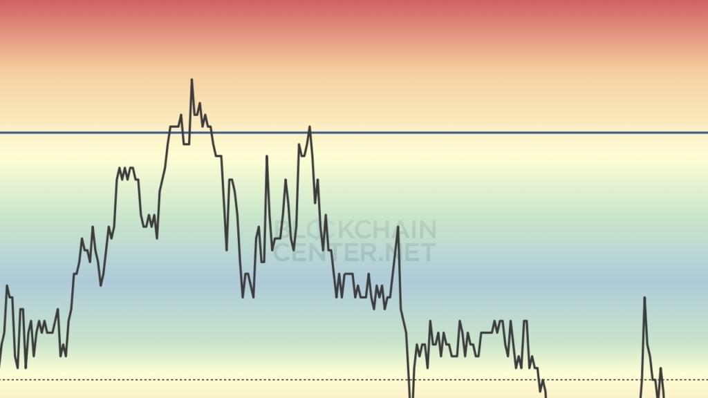 Bitcoin 97 Bin Doları Aştı! Altcoinler Neden Yükselemiyor?