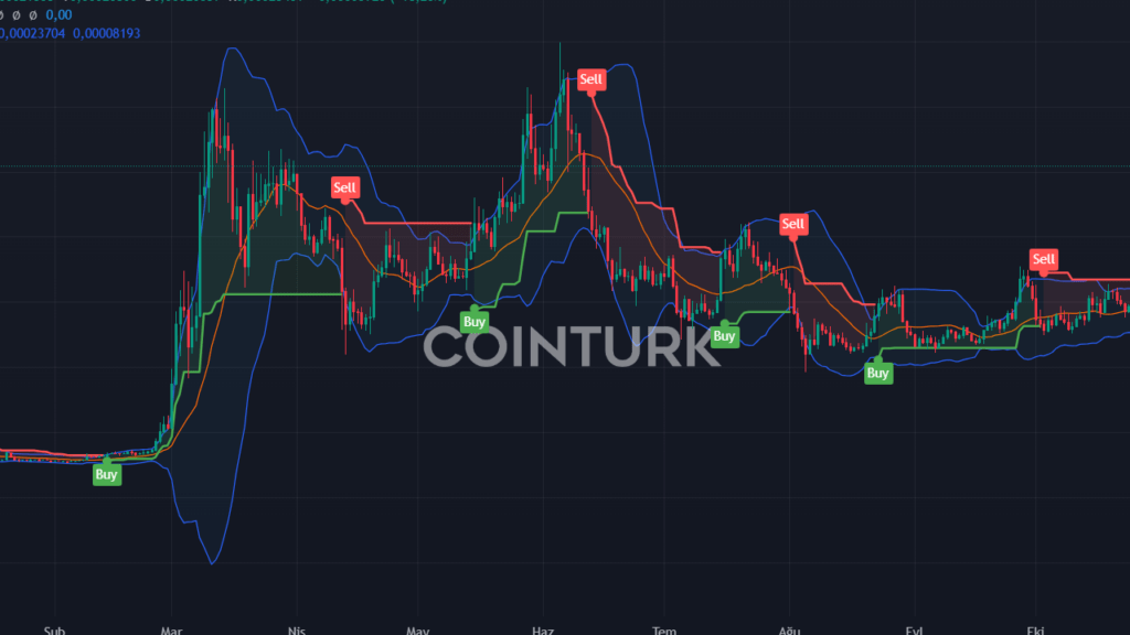 Bitcoin $91,034'e Ulaştı: Uzmanlar Ne Diyor?