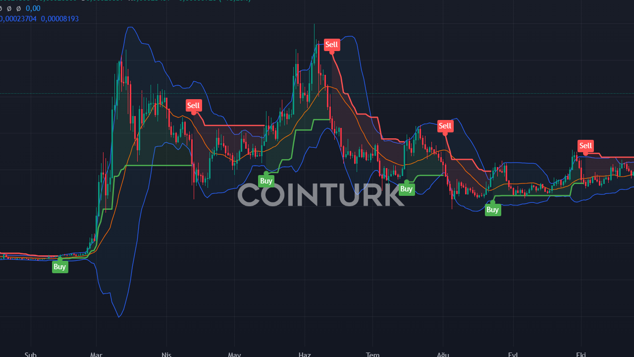 Bitcoin $91,034'e Ulaştı: Uzmanlar Ne Diyor?