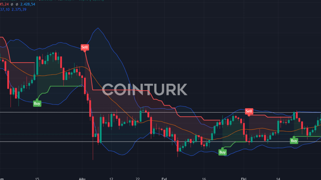 Bitfinex Hackinde 4.5 Milyar Dolarlık Şok Gelişmesi