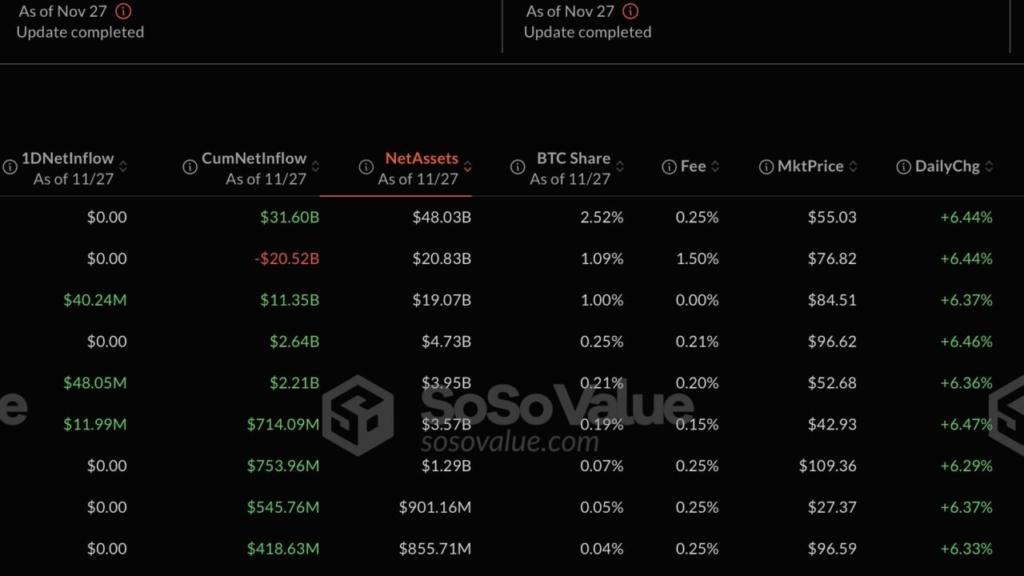 Bitcoin ve Ethereum ETF'lerine Rekor Giriş!