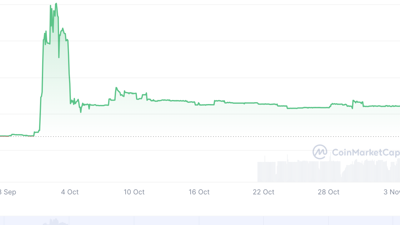 Bitboard Coin: Fandom Kültürü ve Eğlence Sektörünü Buluşturan Yeni Proje