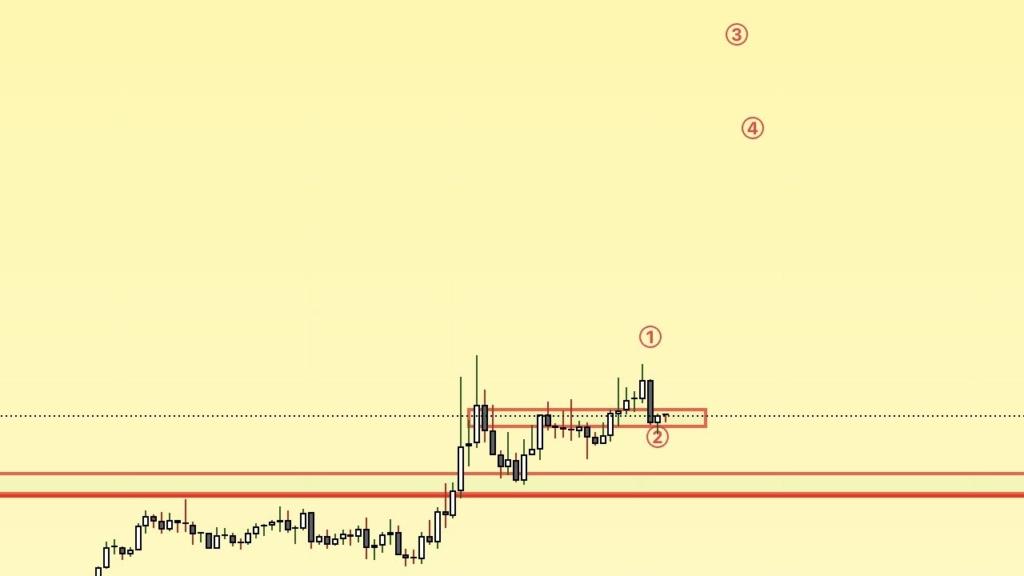 2 Altcoin CAT ve OP Coin İçin Yeni Fiyat Hedefleri