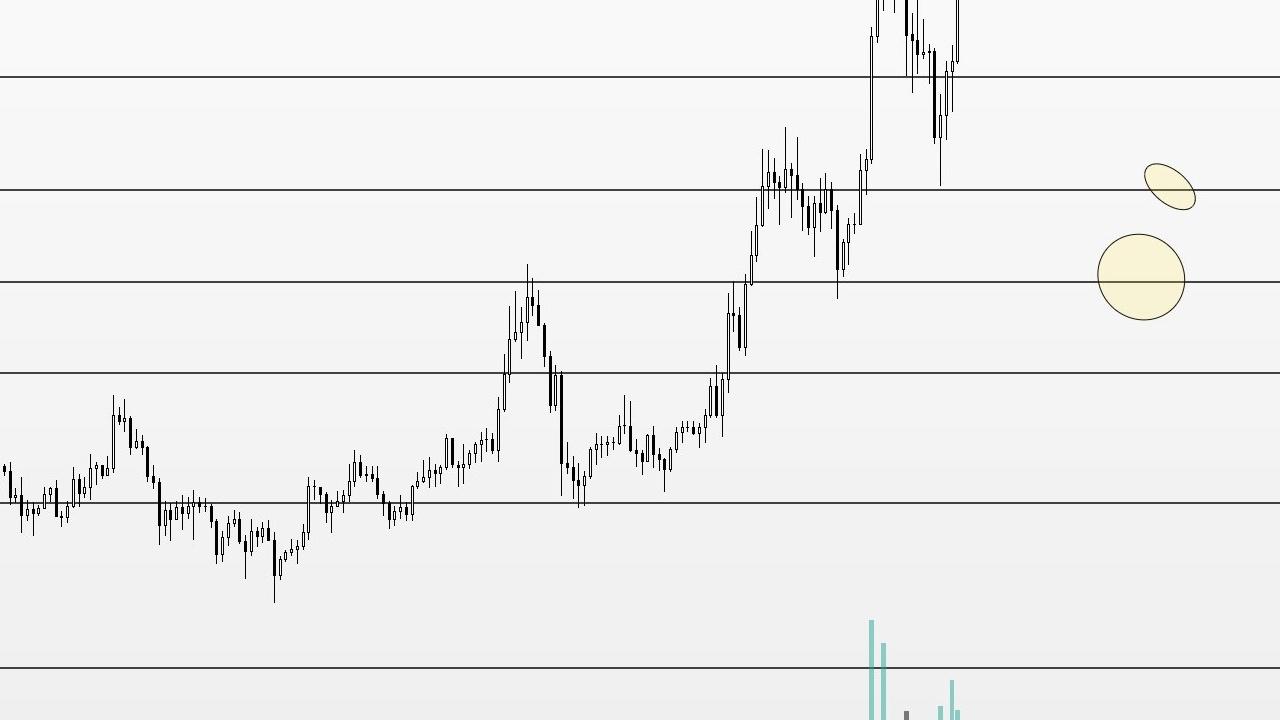 Bitcoin Seçimlerde 68 Bin Dolar! DOGE ve RUNE Yükselişe Geçti