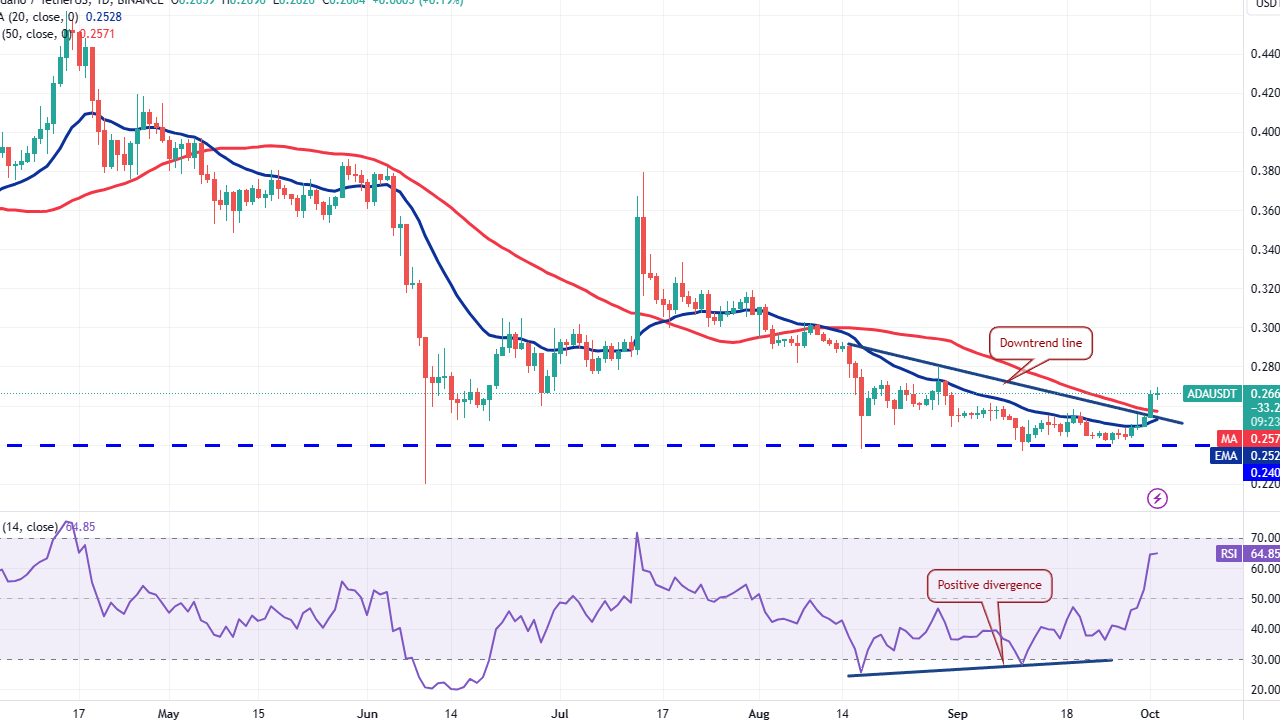 3 Altcoin SOL, XRP, ADA Coin Yükselişte: BTC 90.000 Doları Hedefliyor