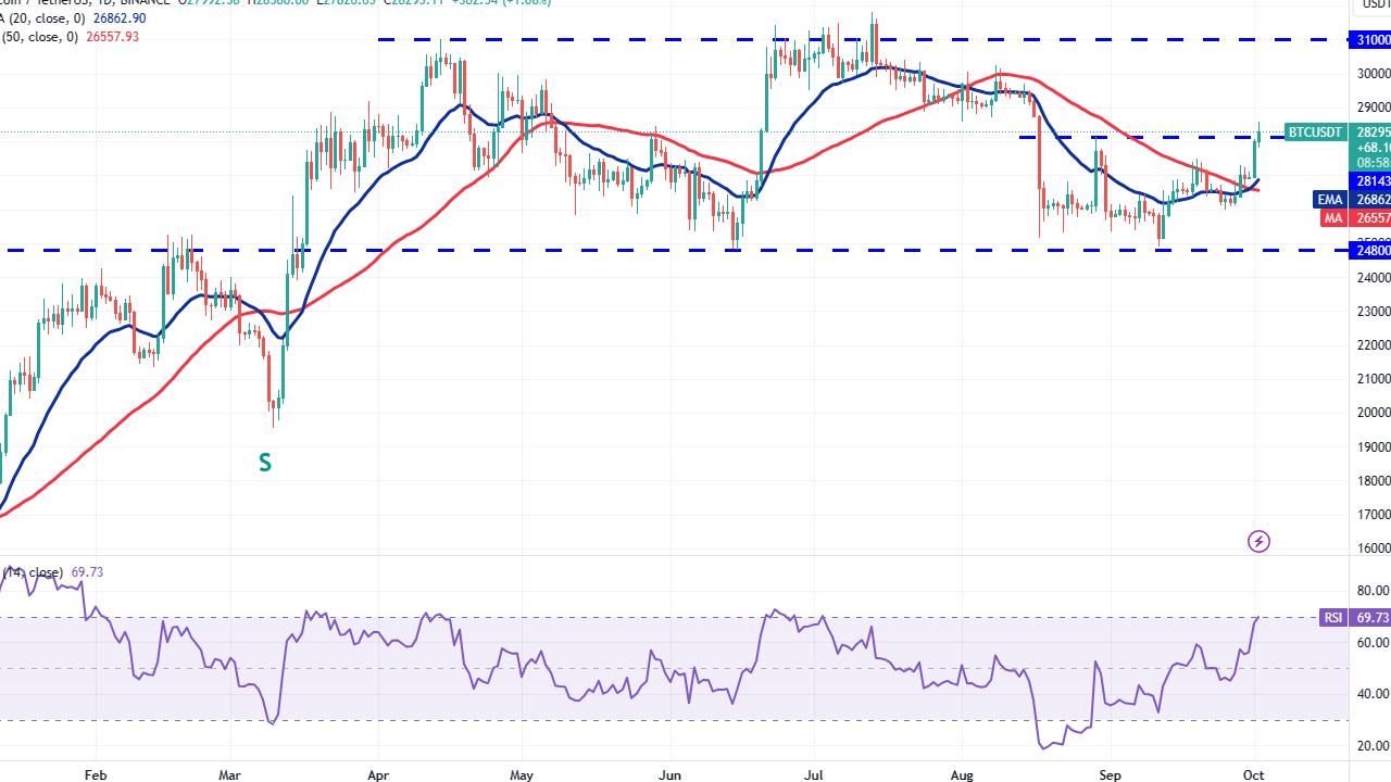 3 Altcoin SOL, XRP, ADA Coin Yükselişte: BTC 90.000 Doları Hedefliyor