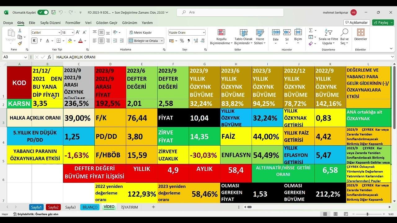 Karsan Otomotiv 2024 3. Çeyrekte 557,6 Milyon TL Zarar Açıkladı