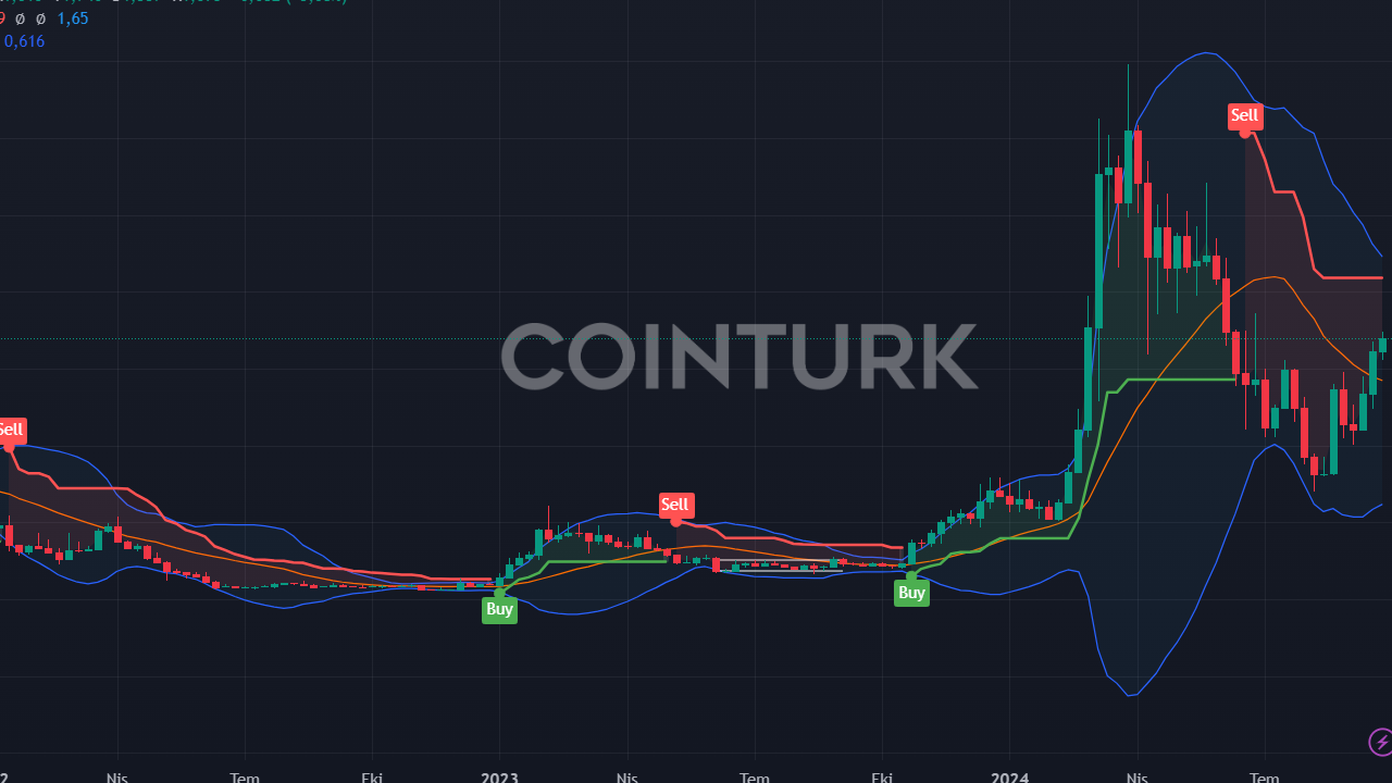 Coinbase Meme Coin'i Vadeli Piyasaya Ekledi: NEIRO Fiyatı Tepki Verdi!