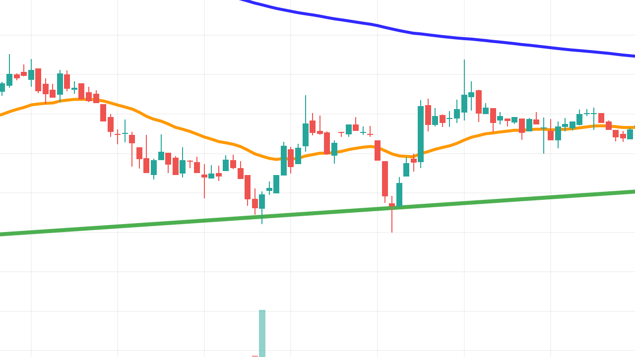 Coinbase Meme Coin'i Vadeli Piyasaya Ekledi: NEIRO Fiyatı Tepki Verdi!