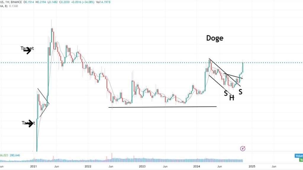 Fed Senede 1 Milyon Bitcoin Biriktirecek mi?