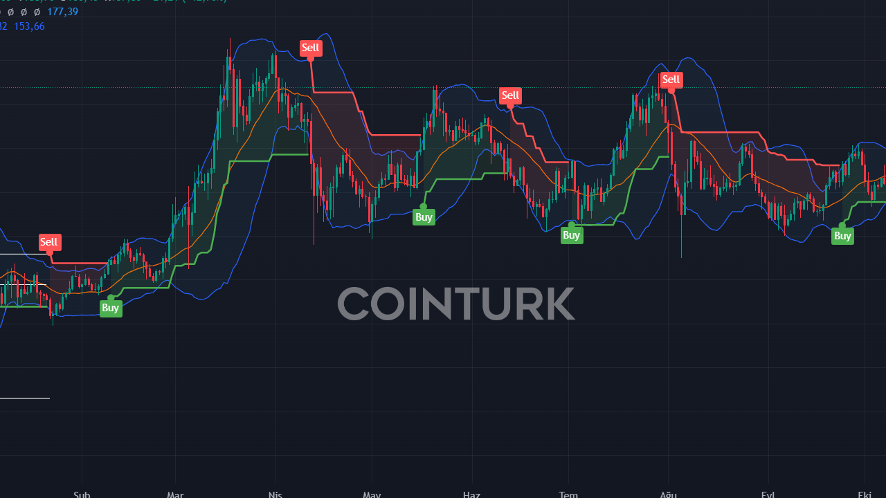 Fed Senede 1 Milyon Bitcoin Biriktirecek mi?