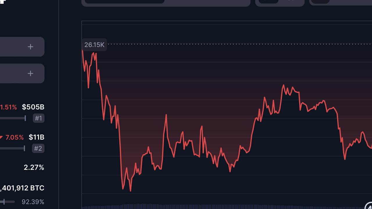 Fed Senede 1 Milyon Bitcoin Biriktirecek mi?