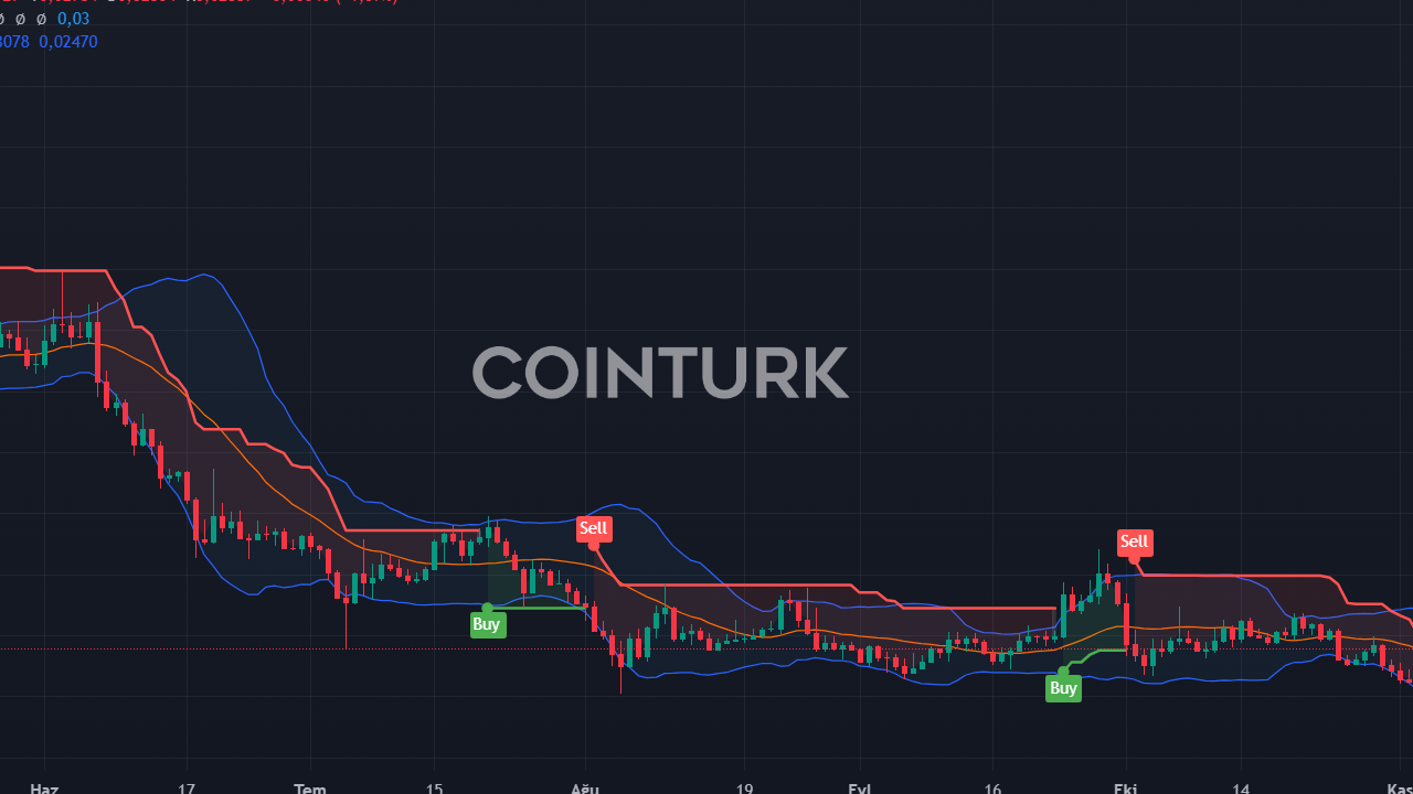 Ethereum, Bitcoin'in 20.000 Dolarlık Yükselişini Takip Edebilir